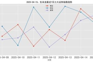 生肖龙2025年05月28日和白羊女的婚姻怎么样