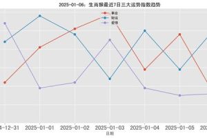 生肖猴2025年06月04日和哪个星座最配